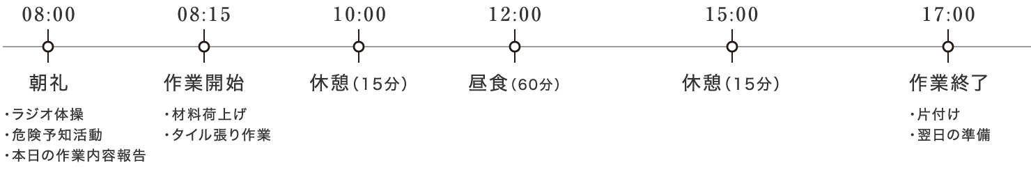 タイル職人の1日